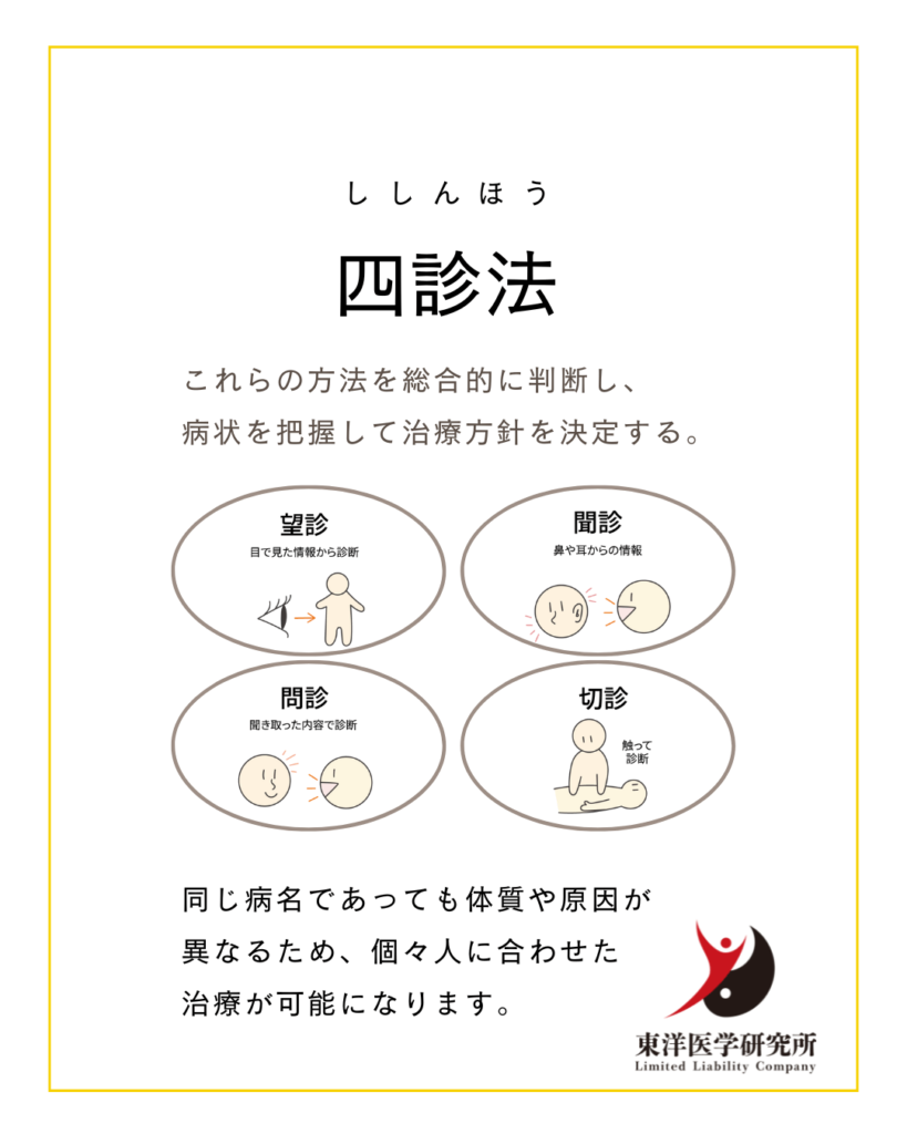 四診法